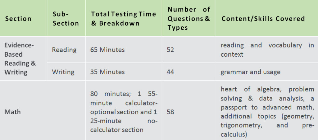 SAT PROGRAM – Benchmark School System